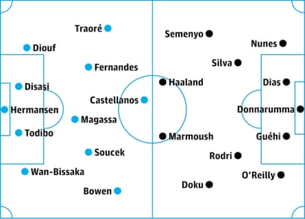 West Ham v Manchester City: probable starters in bold, contenders in italics