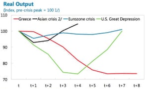 IMF greece