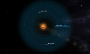 The two planets are located within the habitable zone around Teegarden’s star.