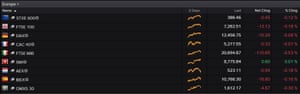 European stock markets tis morning