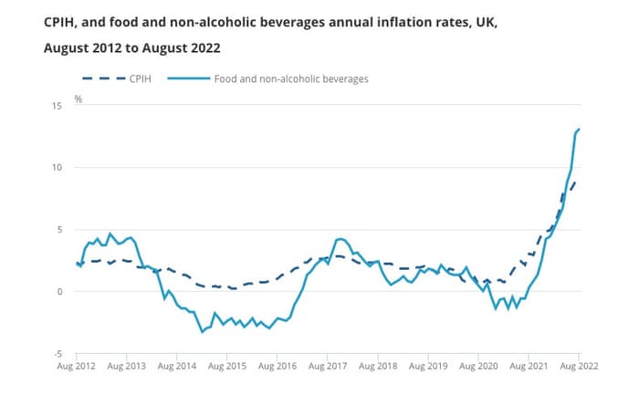 UK inflation including housing costs
