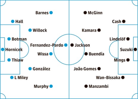 potential lineups