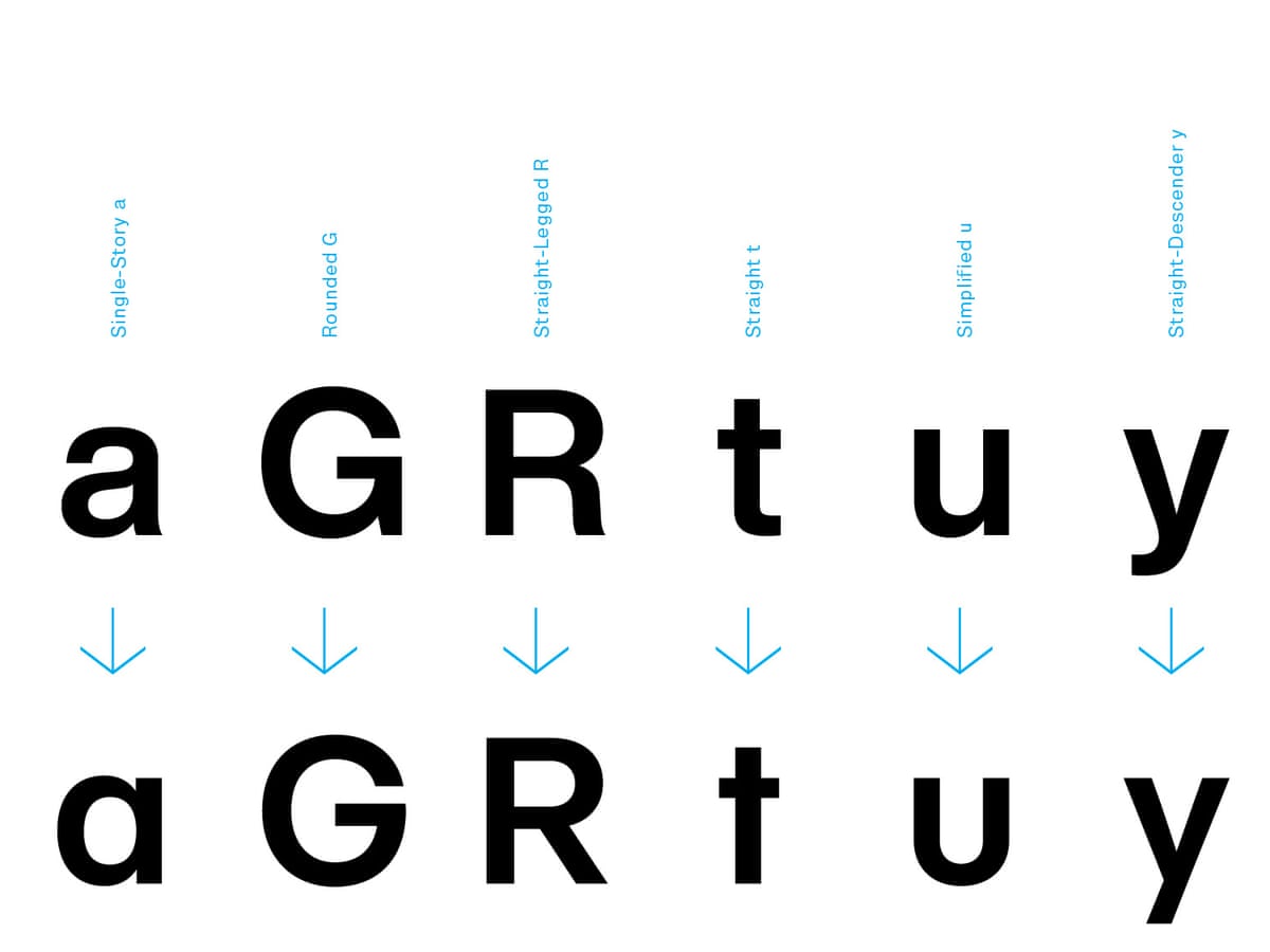 Helvetica Typography helvetica-typography