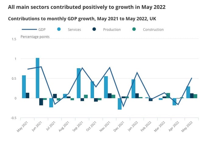 UK GDP