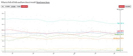 Poll of polls