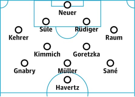 Germany probable lineup