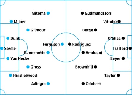 Brighton v Burnley: probable starters, contenders in italics