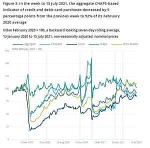 UK spending on credit and debit cards