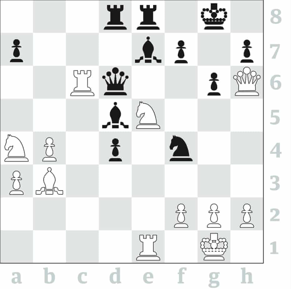 chess keith arkell captures online british title after rival is disqualified chess the guardian chess keith arkell captures online british title after rival is disqualified chess the guardian