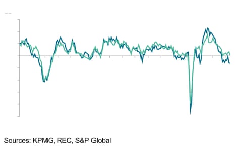 KPMG and REC's UK Report on Jobs