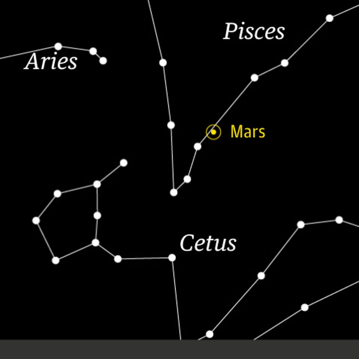 Mars is closer to Earth this week than it will be for 15 ...