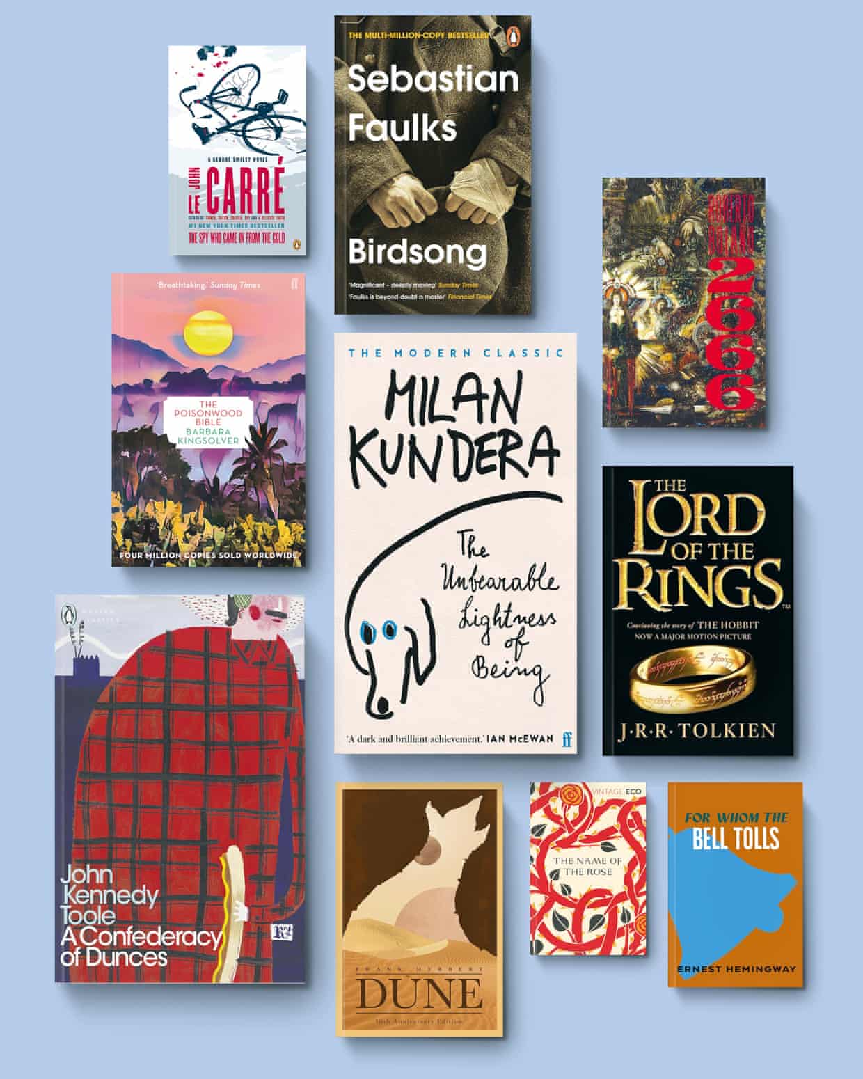 After asking writers and critics, The Guardian also asks its readers, yours truly incl., to submit their top three novels. And the result is out there. With some differences and missing monuments. For instance, none of the J.K. Rowling's Harry Potter books figures in it. Two of my three submissions did not made it, Graham Greene's The End of the Affair and Iain Pears' An Instance at the Fingerpost (not a surprise), while Ishiguro's The Remains of the Day stands at position 31. I hesitated including Clarke's Jonathan Stranger & Mr. Norrell, which is in the list as 80th. Most of the books are classics of one kind or another and I have read at least 67 of them. The books are mostly written in English, with a respectable chunk of French literature...