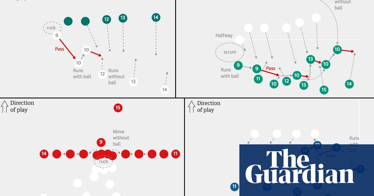 Rugby World Cup tactics: Nick Evans on how the leading nations will play