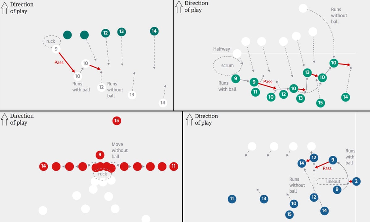 Rugby World Cup Tactics Nick Evans On How The Leading Nations Will Play Sport The Guardian