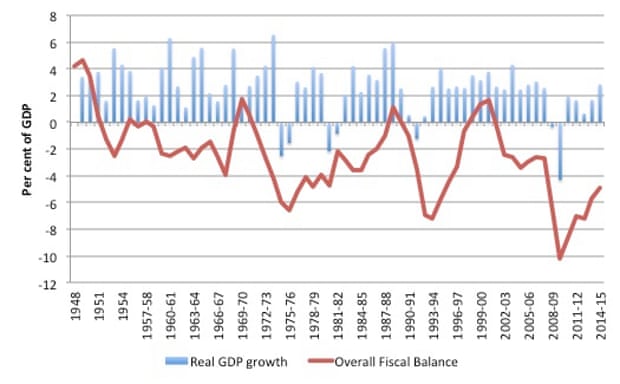 David Graeber debt graph