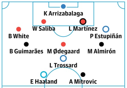 Best XI so far