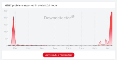 A chart from DownDetector showing problems at HSBC