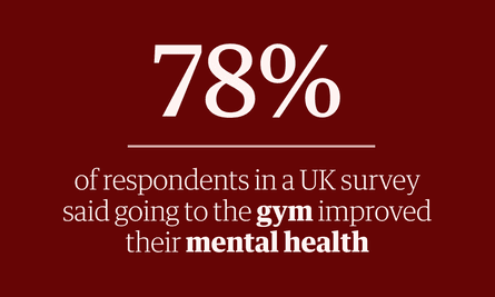 The stat for the day. It reads: ‘78% of respondents in a UK survey said going to the gym improved their mental health’.