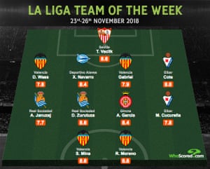 Infographic: WhoScored