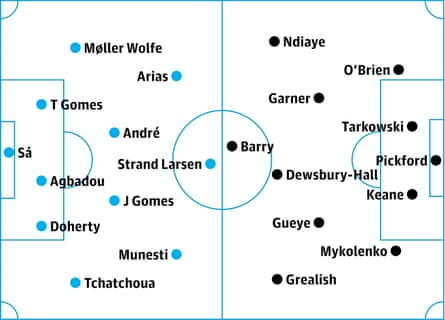 Wolves v Everton