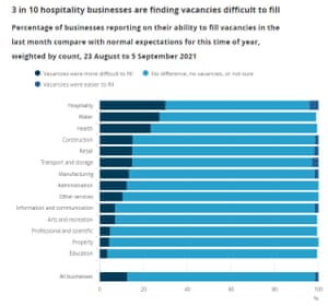 UK firms struggle to fill vacancies