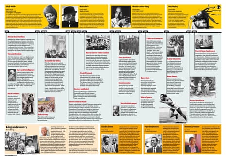 The Guardian Black History wall chart