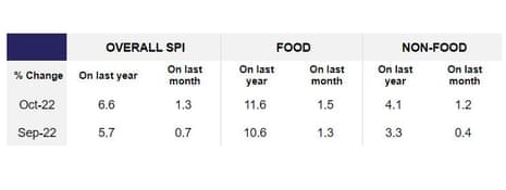 The BRC’s shop inflation data