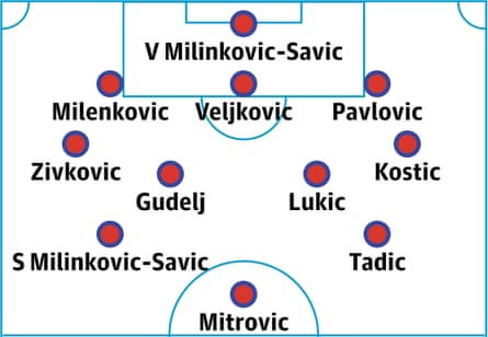 Serbia predicted lineup