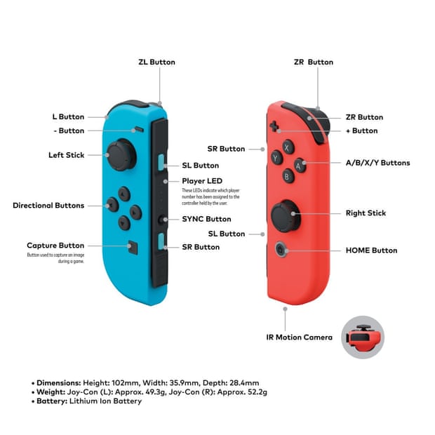 The Switch Joy-Cons, close up.