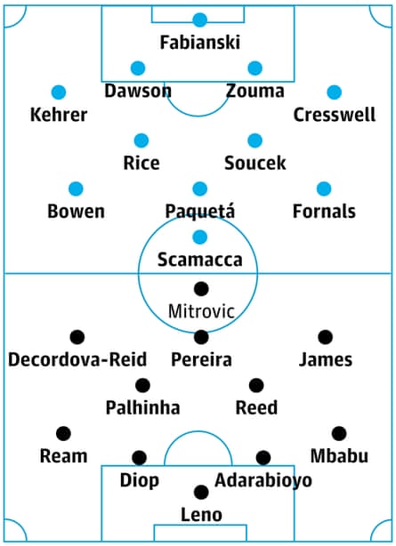 West Ham contre Fulham