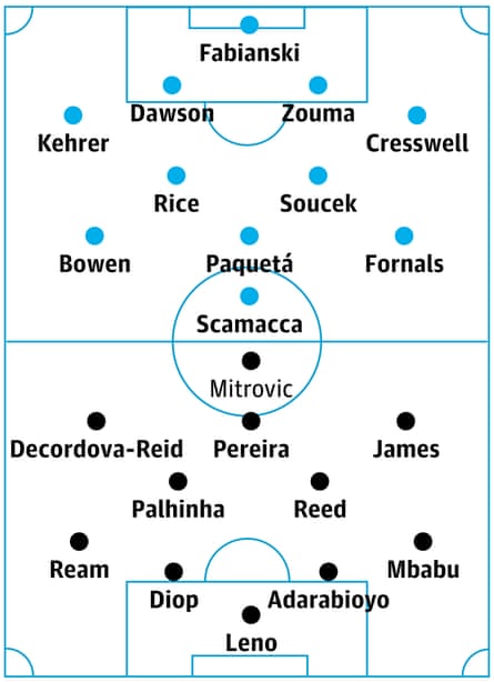 West Ham v Fulham