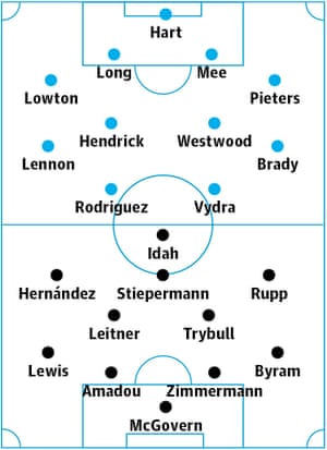 Burnley v Norwich: probable starters in bold, contenders in light.