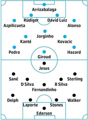 Chelsea v Manchester City