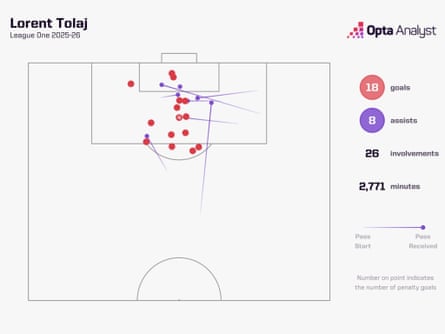 Opta