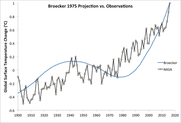 broecker