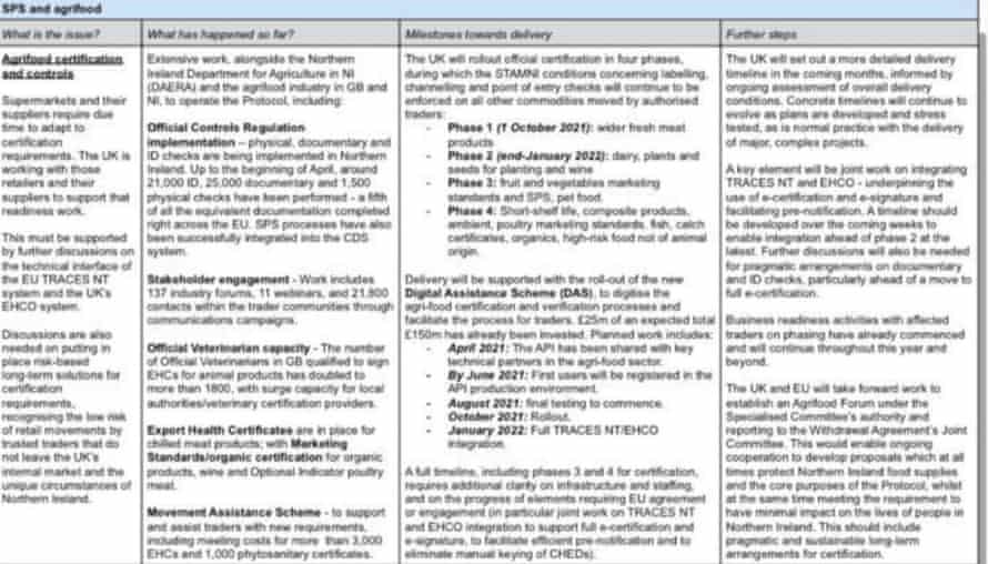 UK proposals for Northern Ireland protocol