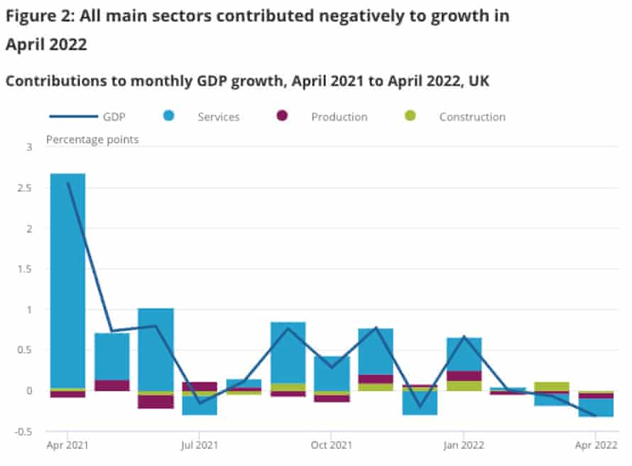 UK economy by sector