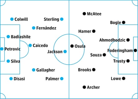 Chelsea v Sheffield United: probable starters, contenders in italics