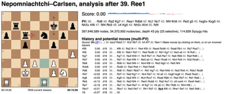 Magnus Carlsen embraces chaos in gripping draw with Ian Nepomniachtchi, World Chess Championship 2021