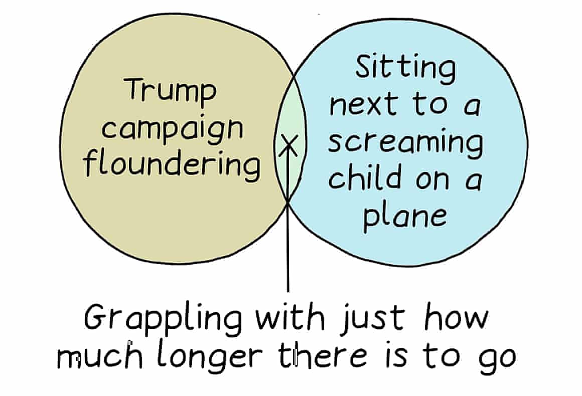 Edith Pritchett’s Venn diagrams