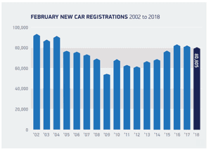 UK car sales