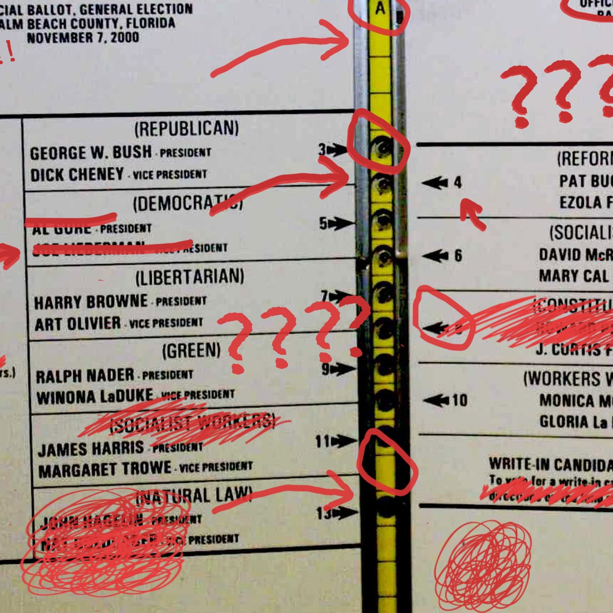 How Bad Ballot Design Can Sway The Result Of An Election Us News The Guardian