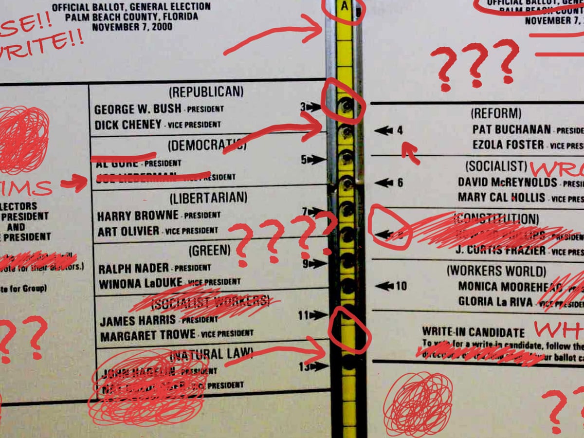 How Bad Ballot Design Can Sway The Result Of An Election Us News The Guardian