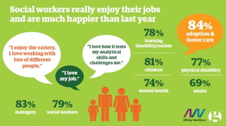 Social Lives survey happiness