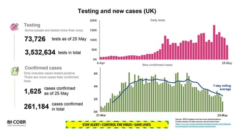 Data on testing presented at the UK’s government’s coronavirus press briefing
