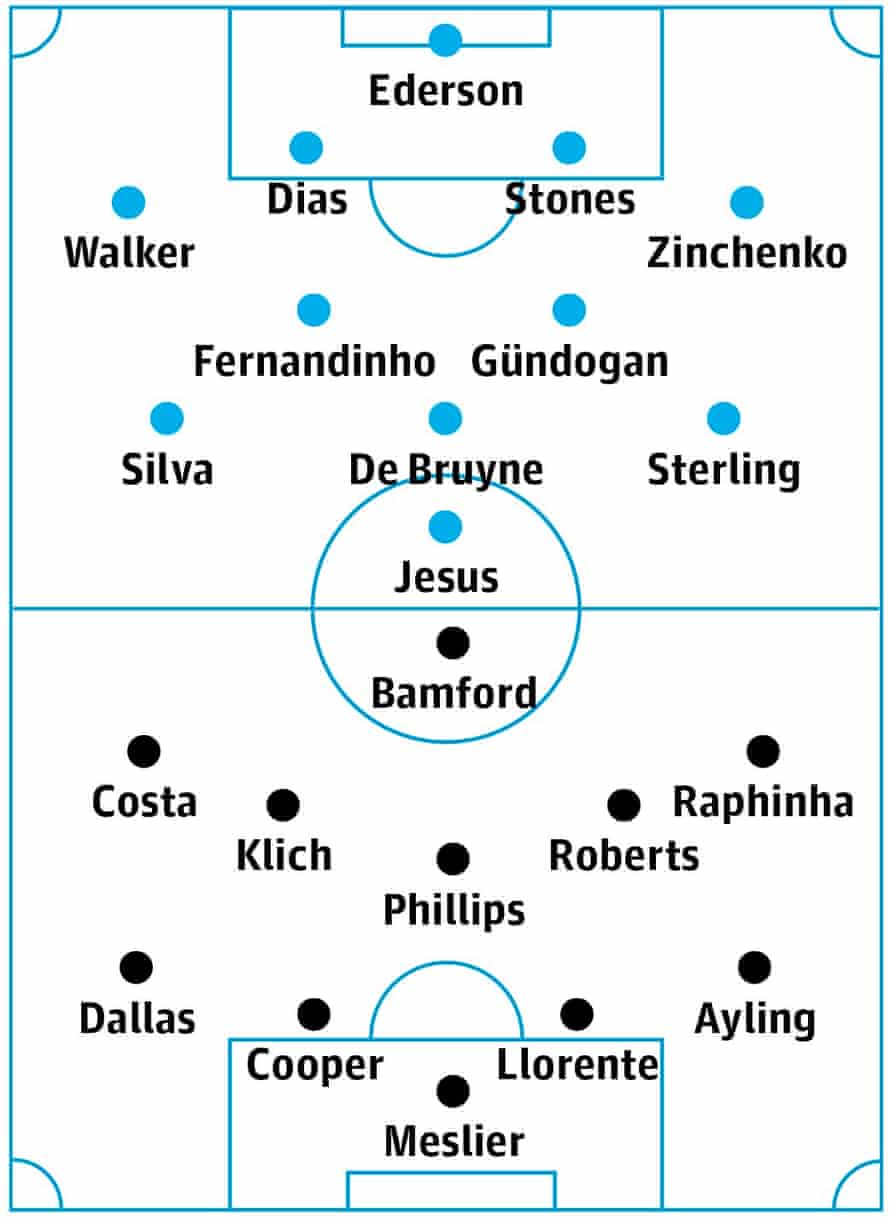 Manchester City v Leeds match preview Premier League The Guardian Manchester City v Leeds match preview Premier League The Guardian