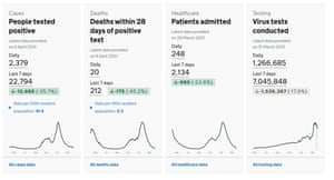 Dashboard figures