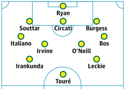 Probable Australia lineup