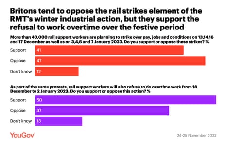 Polling on rail strike