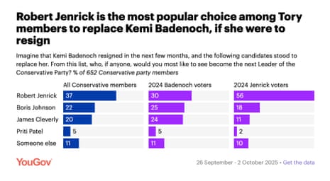 Polling on potential future leaders